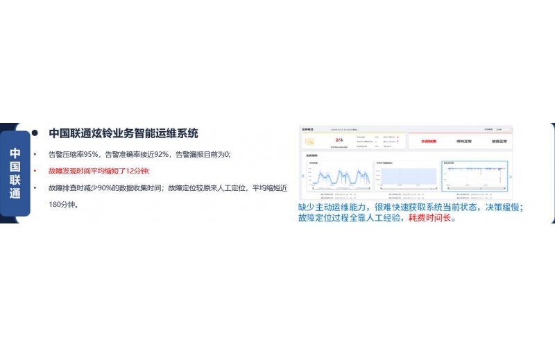 中國聯通炫鈴業務智能運維系統